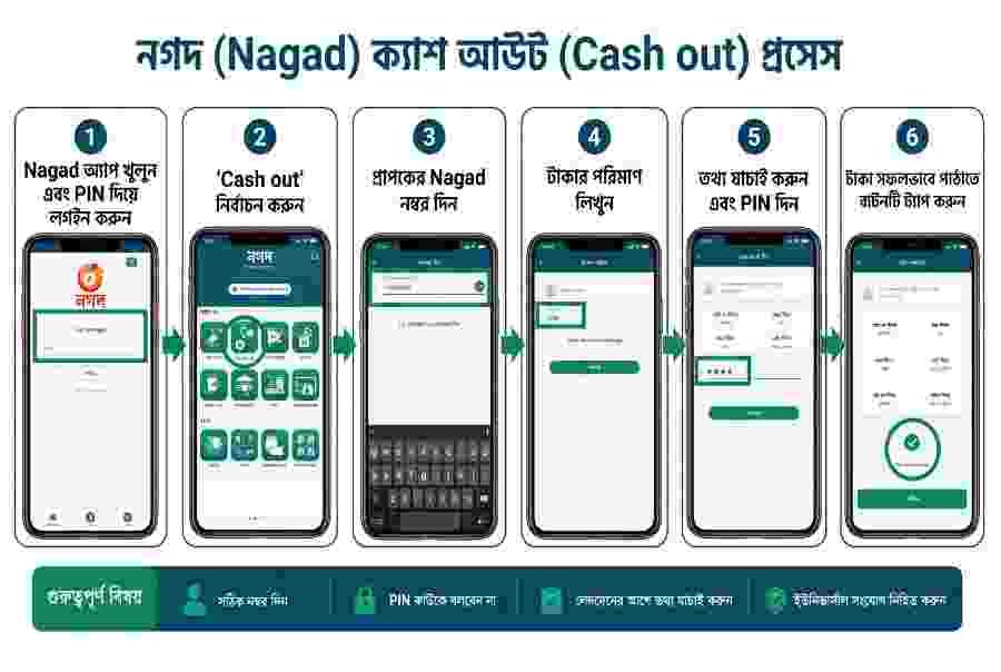 AQ999 Deposit and Withdrawal